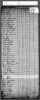 1790-PA Census, Hempfield, Westmoreland Co, PA