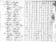 1800-NC Census, Hillsborough, Orange Co, NC