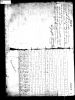 1810-NY Census, Caneadea, Allegheny, NY