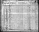 1830-VA Census, ___, Botetourt Co, VA