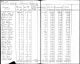 1832-OH Tax Record, Clinton Township, Jackson Co, OH