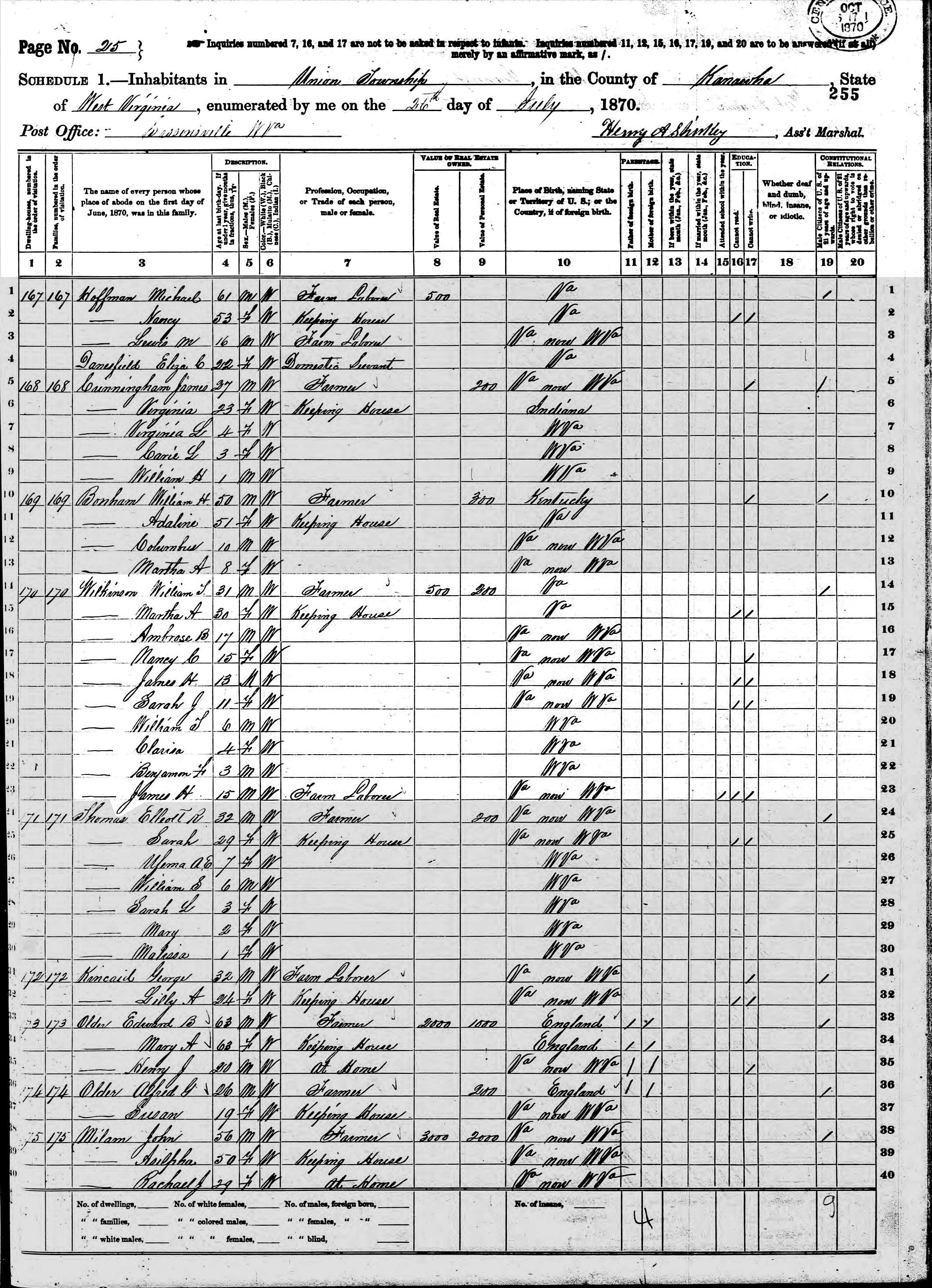 1870-WV Census, Sissonville, Union Township, Kanawha Co, WV
