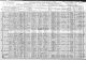 1910-CA Census, Berkeley, Oakland Township, Alameda Co, CA