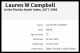 Lauren W. Campbell, Jr. - 1979 Florida Death Index